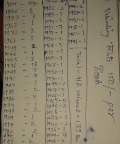 A.I.R. (139 VOLUME)  RATE 400/- (WITH NEW BINDING AVAILABLE) (OLD STRAY VOLUMES)