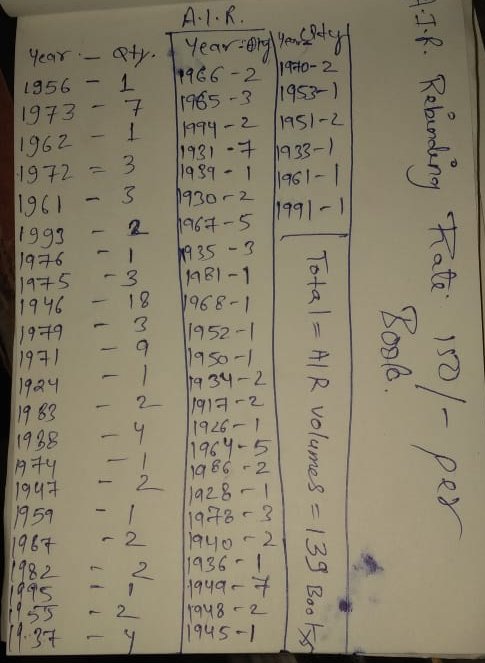 A.I.R. (139 VOLUME) RATE 400/- (WITH NEW BINDING AVAILABLE) (OLD STRAY VOLUMES)